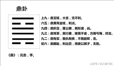 離巽卦|五十 鼎卦(離巽)全文翻譯註釋